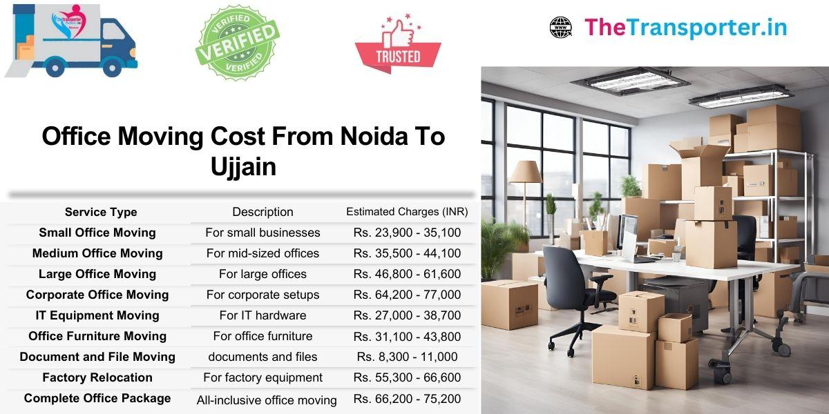 Noida to Ujjain office shift charges per IT zone and projector room