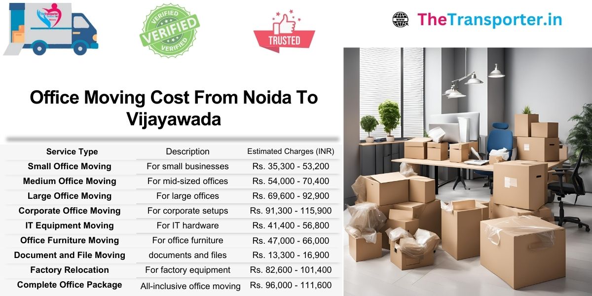 Office moving cost Noida to Vijayawada explained clearly