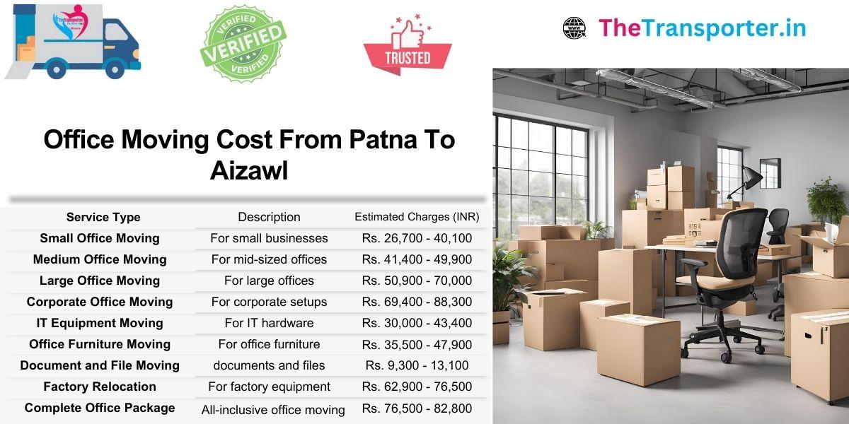 Patna to Aizawl office move services charges showing layout-based cost structure