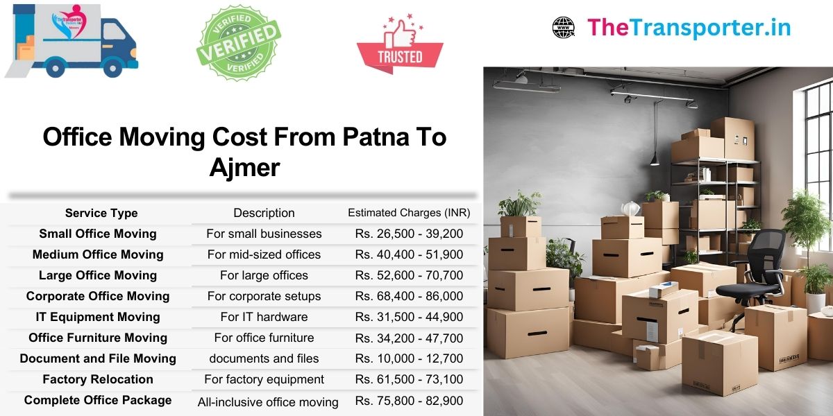 Office Moving charges list Patna to Ajmer with workstation and printer area movement