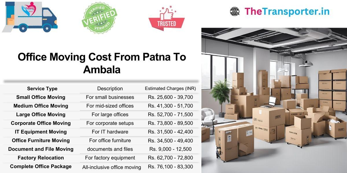 Office shifting rates from Patna to Ambala with breakdowns