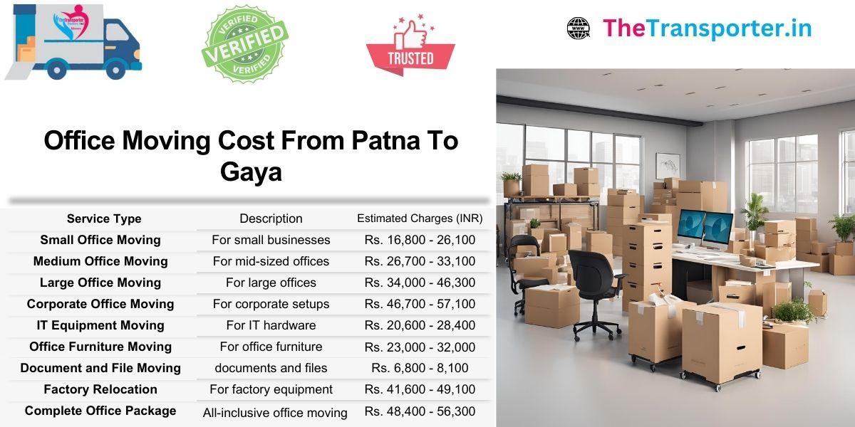 Office moving charges Patna to Gaya including LAN and seating module cost