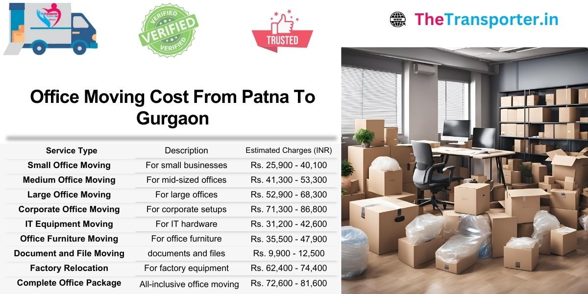 Office moving quote from Patna to Gurgaon includes support and planning