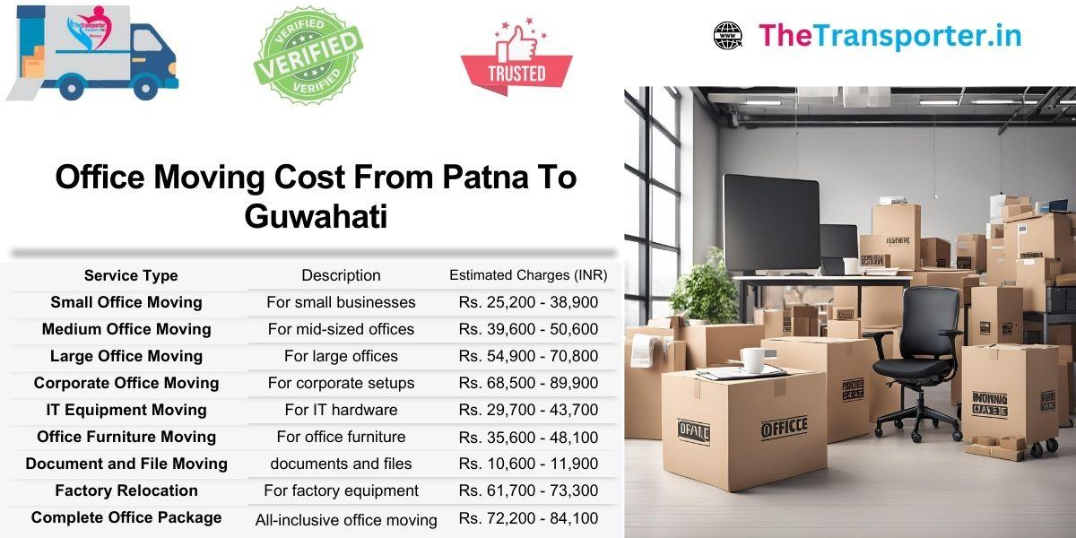 Office moving price chart Patna to Guwahati with all services