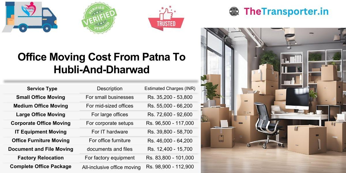 Office moving quote mid-way handled from Patna to Hubli And Dharwad efficiently