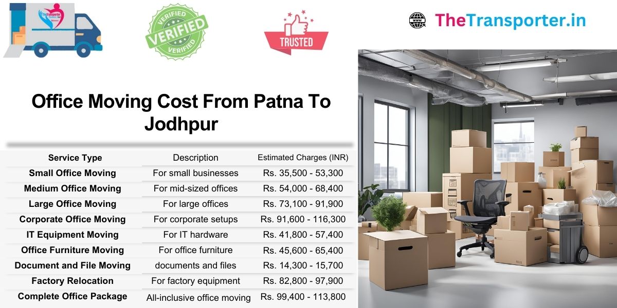 Office moving from Patna to Jodhpur using verified route and charges