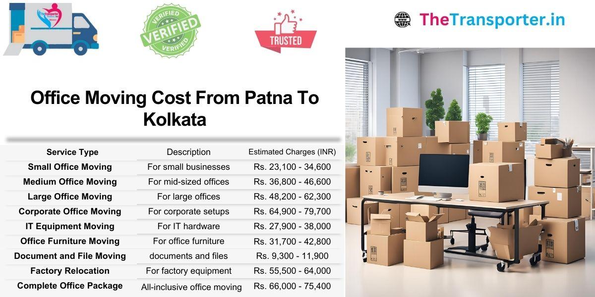 Office Moving Patna to Kolkata with cost estimates per service type
