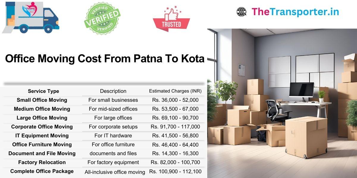 Office Moving pricing from Patna to Kota made easy