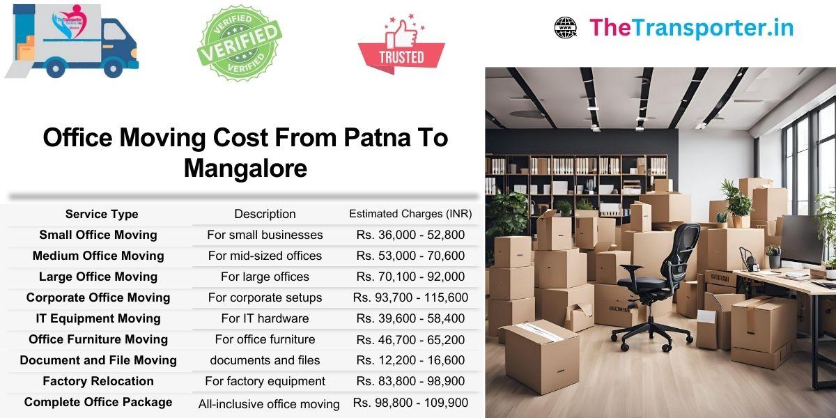 Office Moving cost from Patna to Mangalore with organized planning