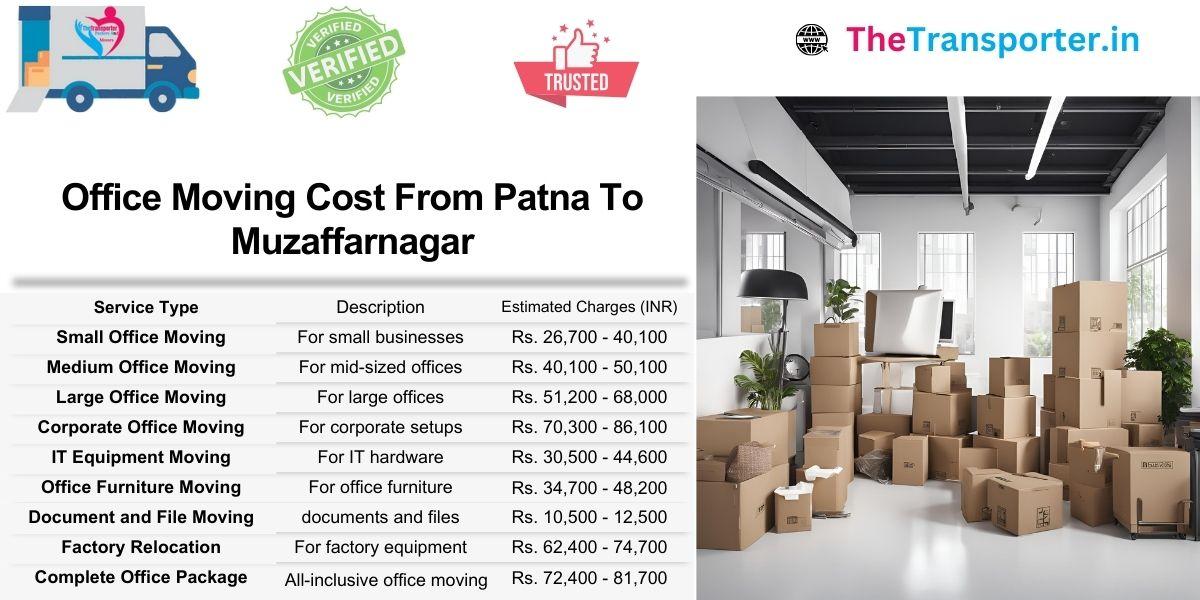 Office shifting service Patna to Muzaffarnagar priced by server unit Moving and seating plan