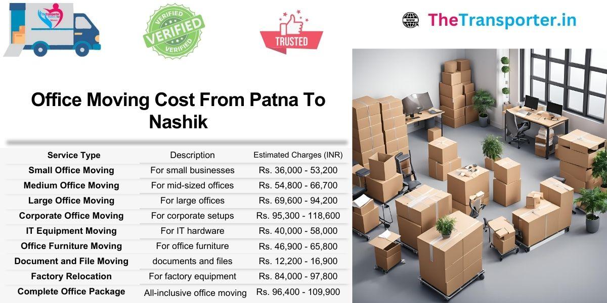 Patna to Nashik office Moving cost list for decision-makers