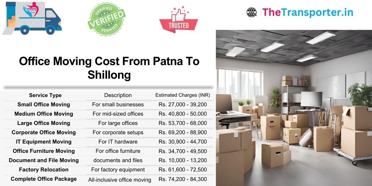 Office moving rates from Patna to Shillong include equipment zone setup and file logistics