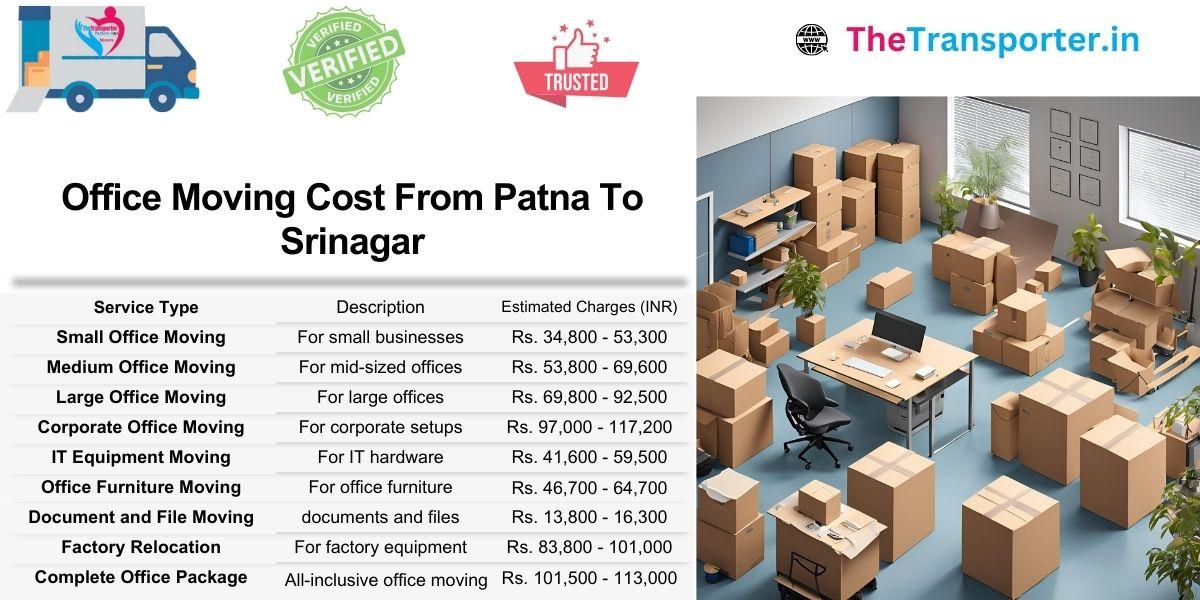 Office Moving rates Patna to Srinagar managed by professionals