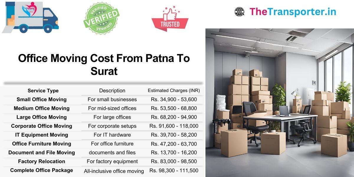 Office moving price chart from Patna to Surat for fast decision-making