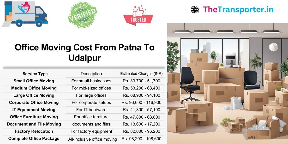 Patna to Udaipur office move cost including seat cluster mapping and hardware care