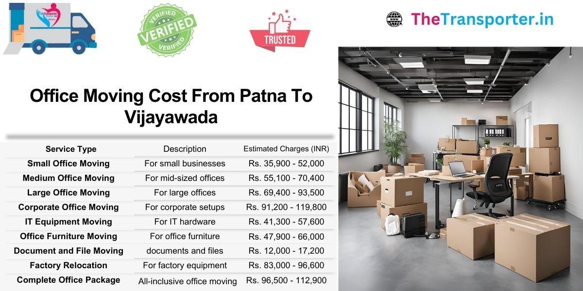 Office move Patna to Vijayawada with accurate and timely estimates