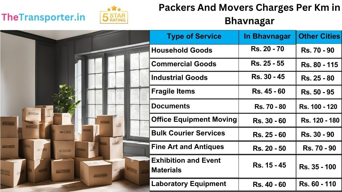 Movers and packers price per km in Bhavnagar with budget options explained