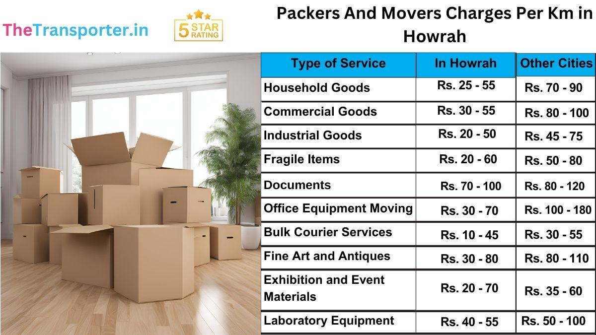 Affordable packers and movers price per km in Howrah for local moves