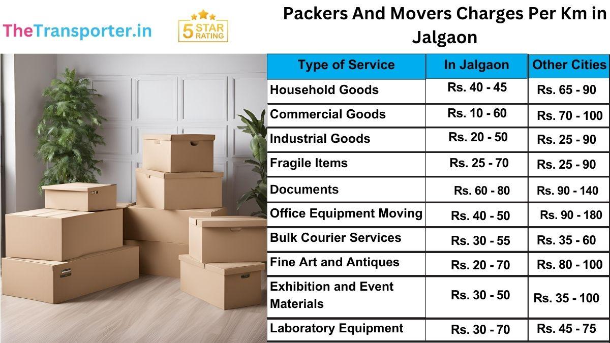 Trusted packers and movers price per km in Jalgaon with rate comparison