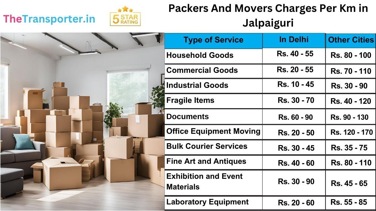 Movers and packers rates per km in Jalpaiguri with full cost breakdown