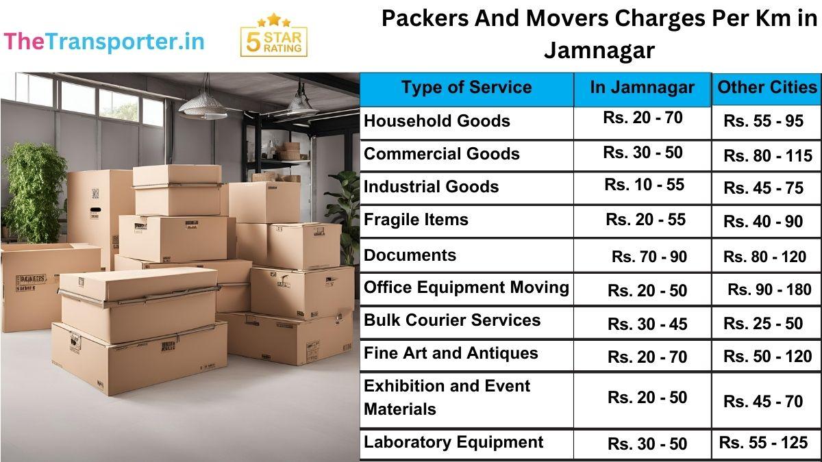 Packers and movers price per km in Jamnagar with latest service chart