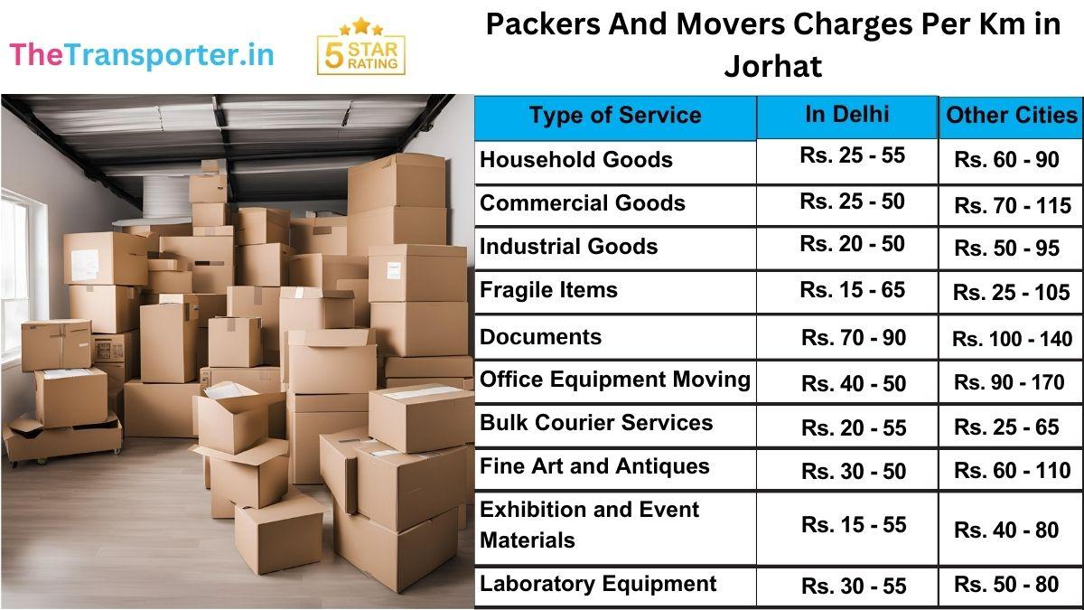 Low-cost packers and movers charges per km in Jorhat with details