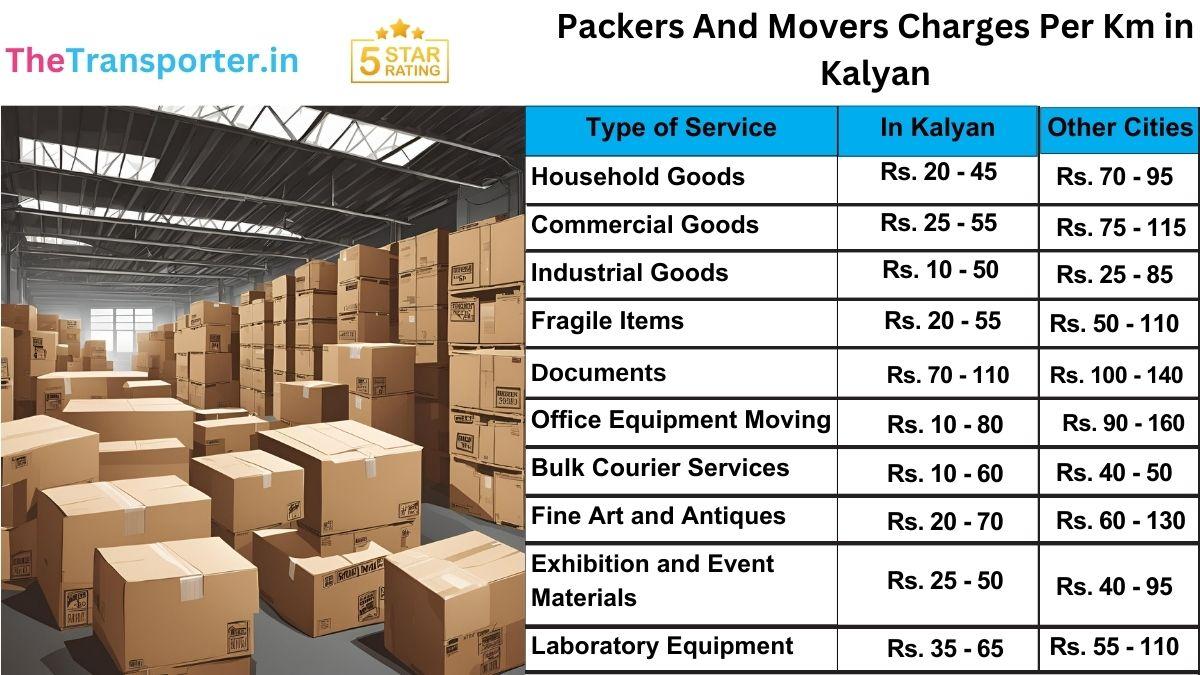 Cheapest movers and packers price per km in Kalyan with updated cost info