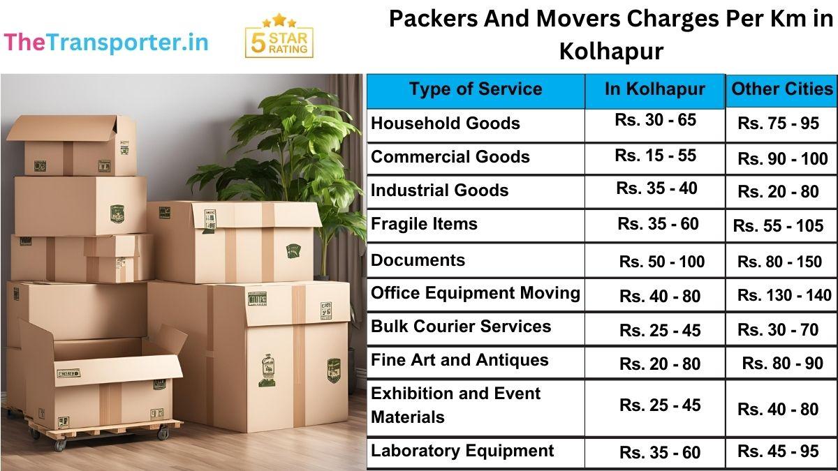 Packers and movers price per km in Kolhapur with updated rate comparison