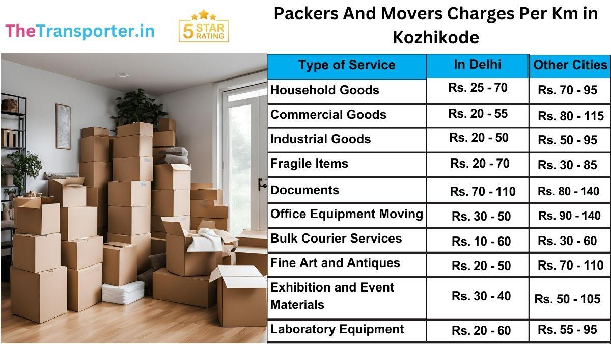 Verified movers and packers price per km in Kozhikode with rate list