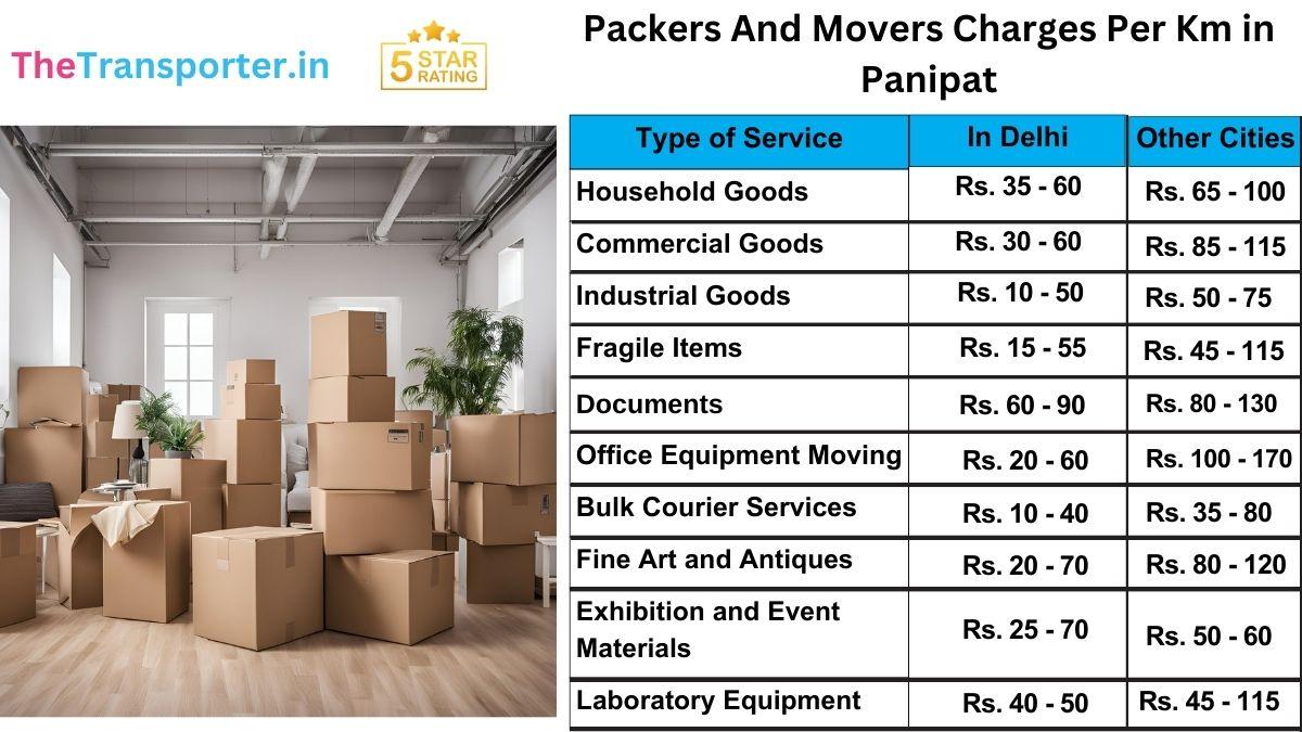 Reliable packers and movers rates per km in Panipat for city-wide shifting