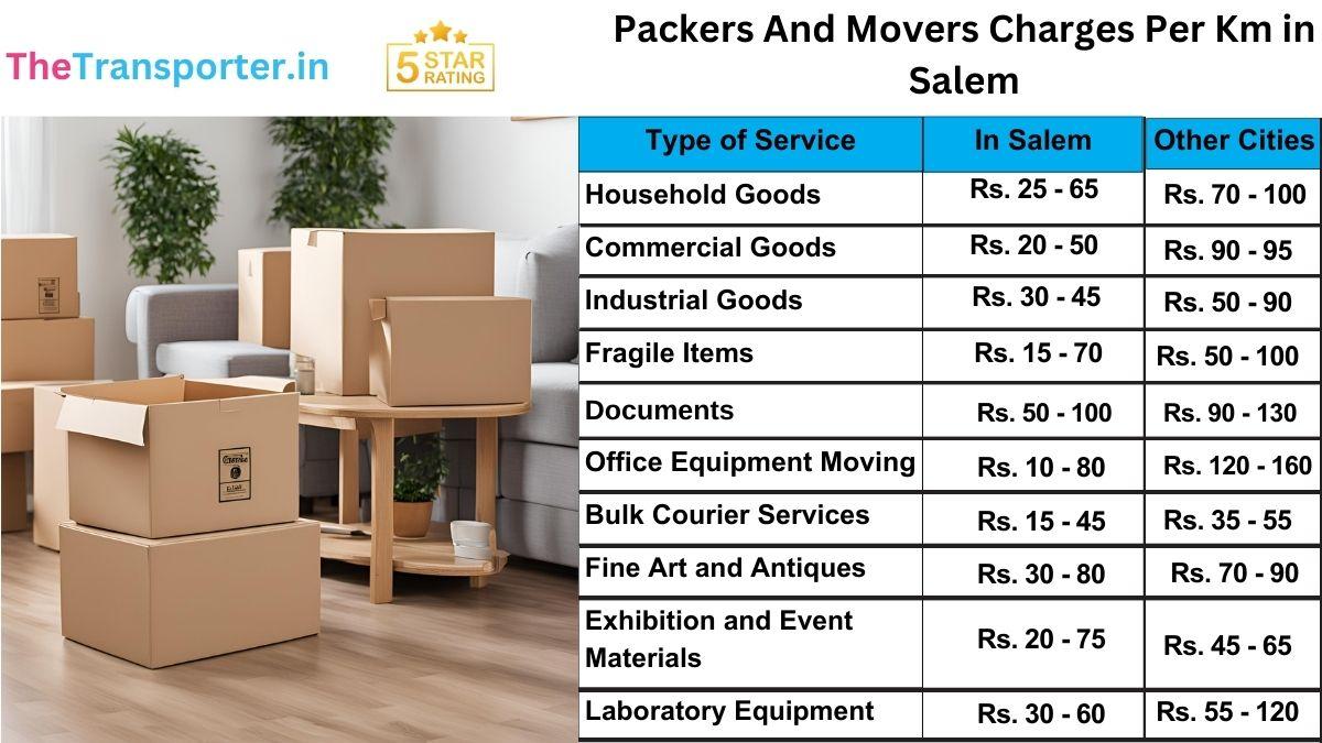 Detailed movers and packers price per km in Salem with updated info