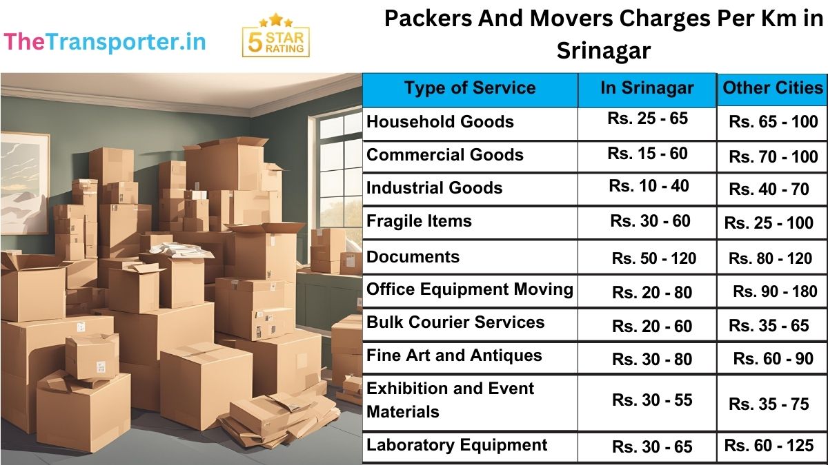 Latest movers and packers charges per km in Srinagar with cost estimate
