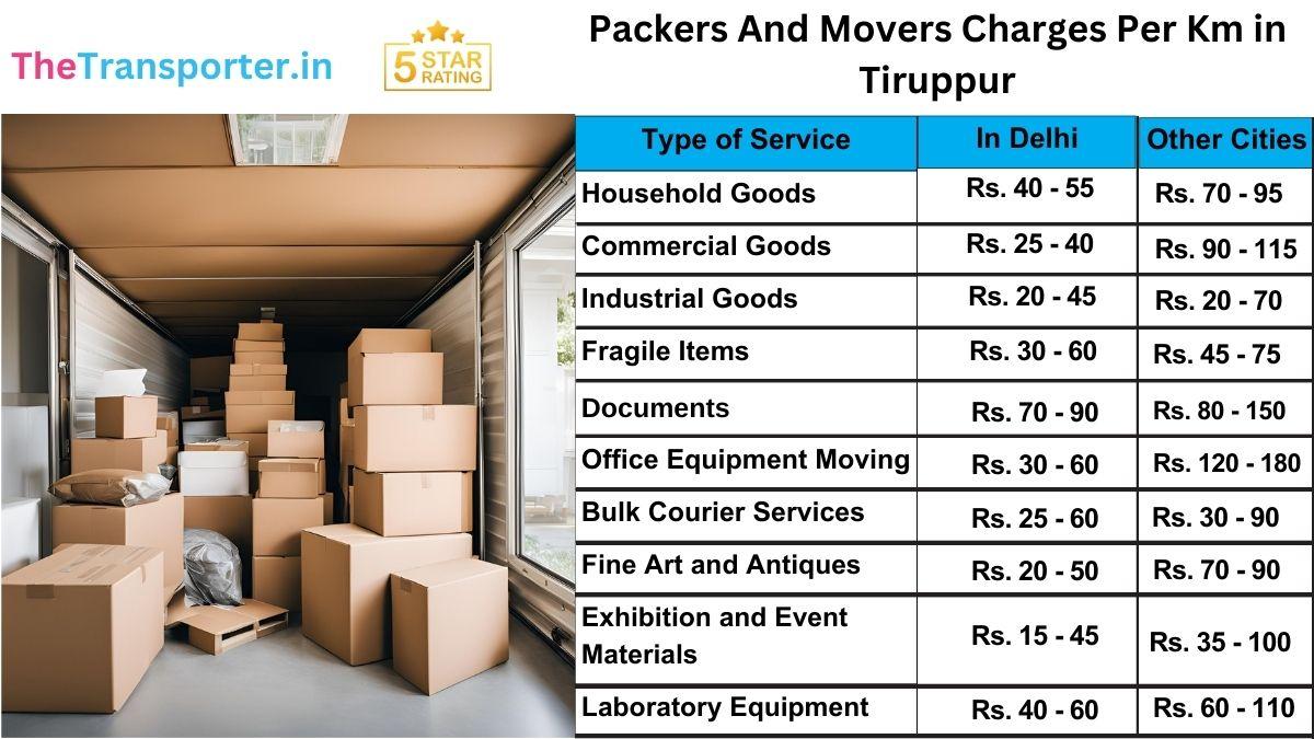 Movers and packers price per km in Tiruppur for residential relocation