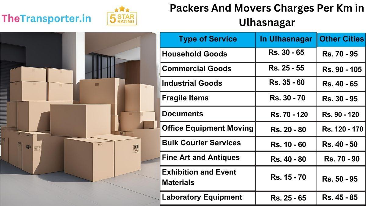 Reliable packers and movers rates per km in Ulhasnagar with charges explained