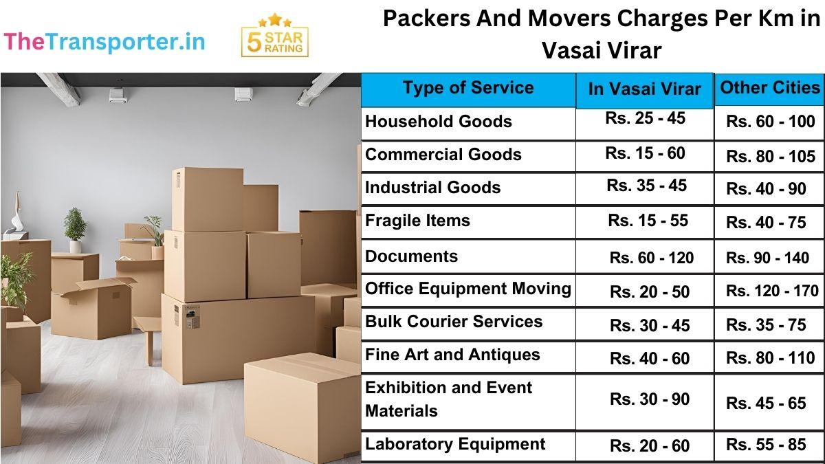 Movers and packers rates per km in Vasai Virar with full cost breakdown