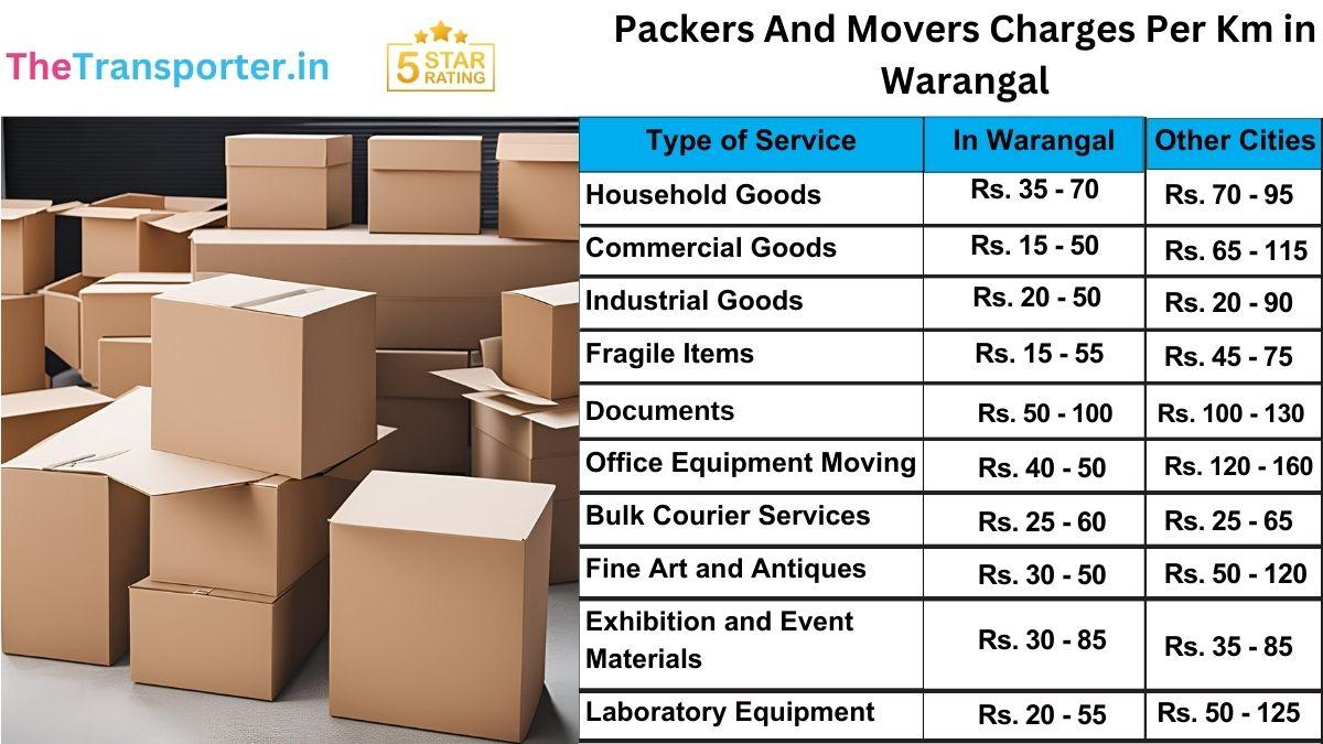 Accurate packers and movers rates per km in Warangal for household services
