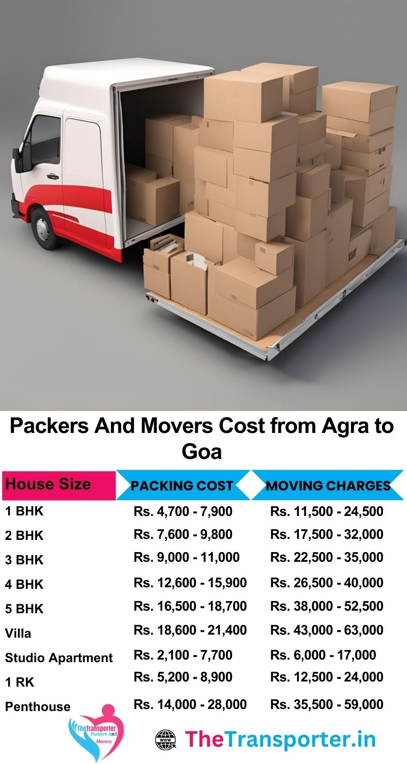 Movers and packers charges list from Agra to Goa