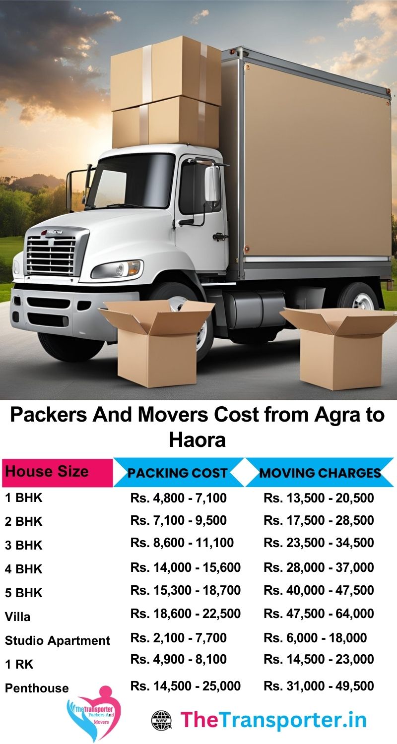 Movers and packers charges list from Agra to Haora