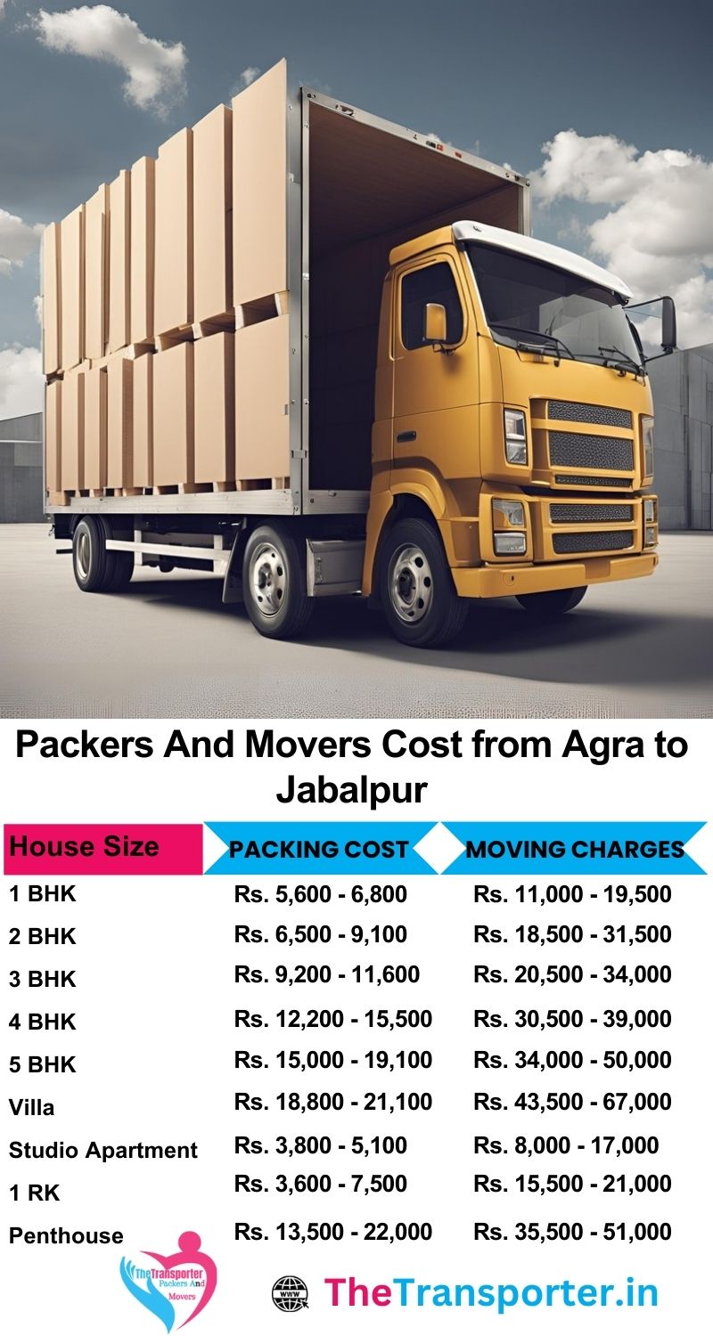 Movers and packers charges list from Agra to Jabalpur