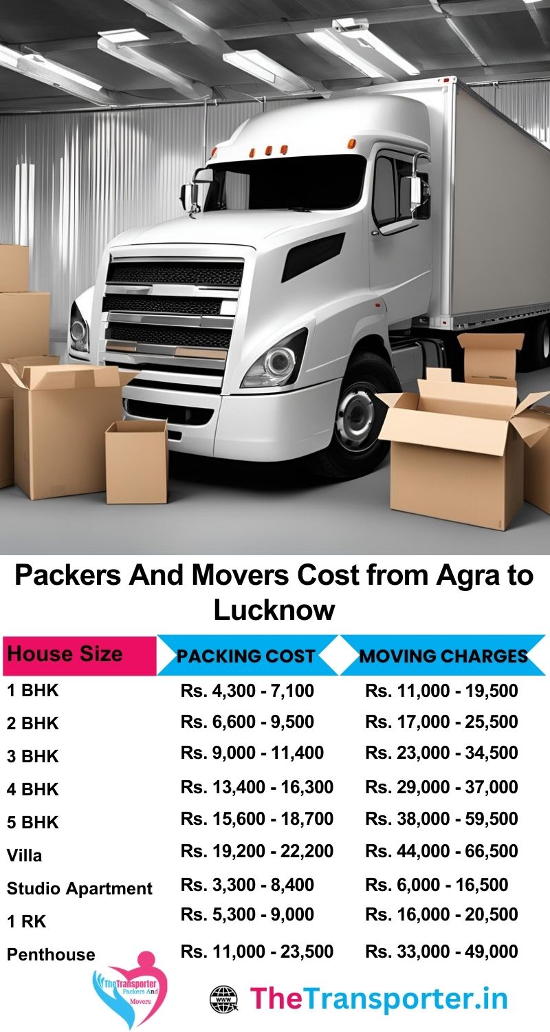 Movers and packers charges list from Agra to Lucknow
