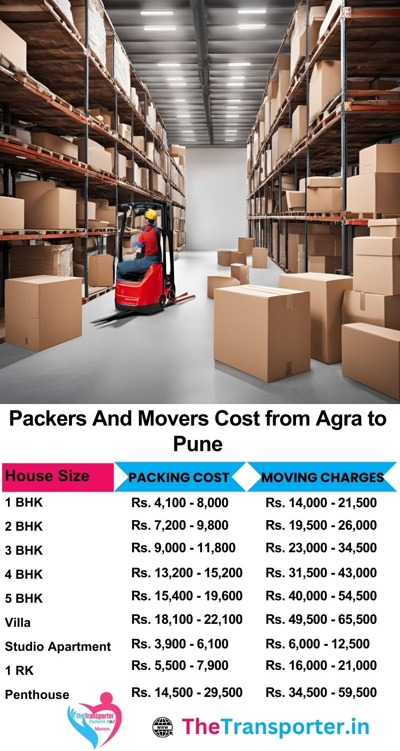Movers and packers charges list from Agra to Pune