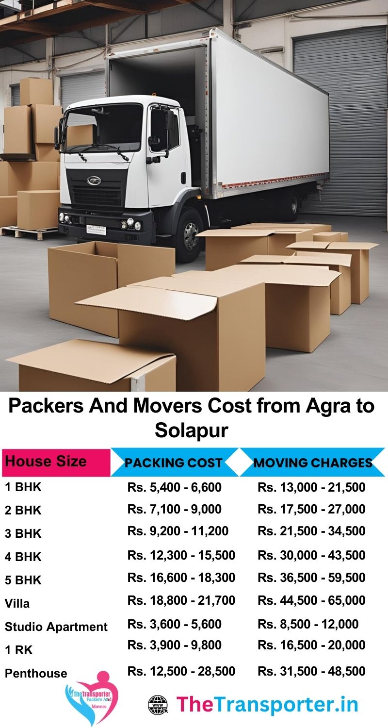 Movers and packers charges list from Agra to Solapur