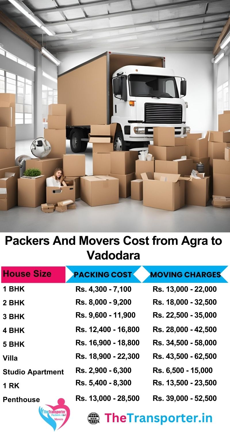 Movers and packers charges list from Agra to Vadodara