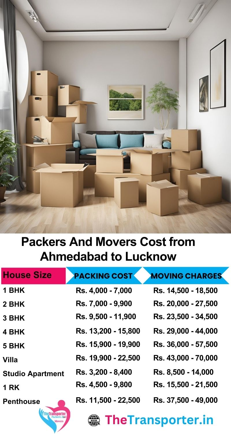 Movers and packers charges list from Ahmedabad to Lucknow