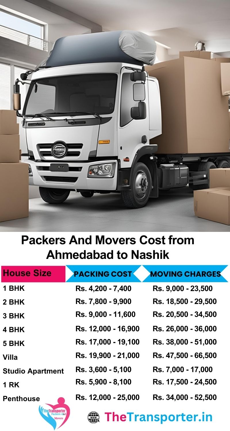 Movers and packers charges list from Ahmedabad to Nashik