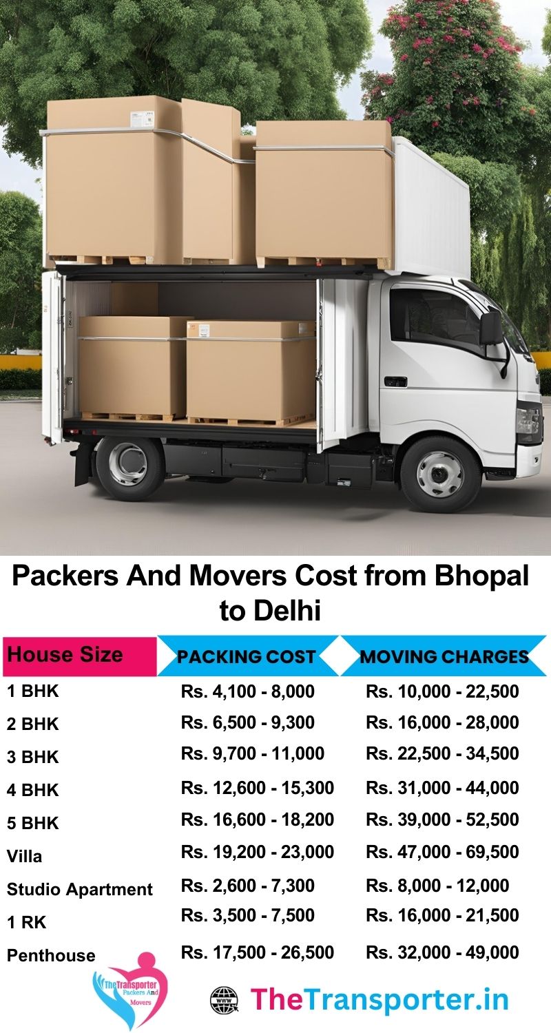 Movers and packers charges list from Bhopal to Delhi