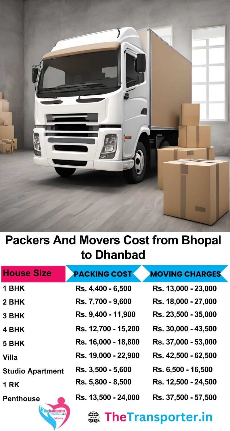 Movers and packers charges list from Bhopal to Dhanbad