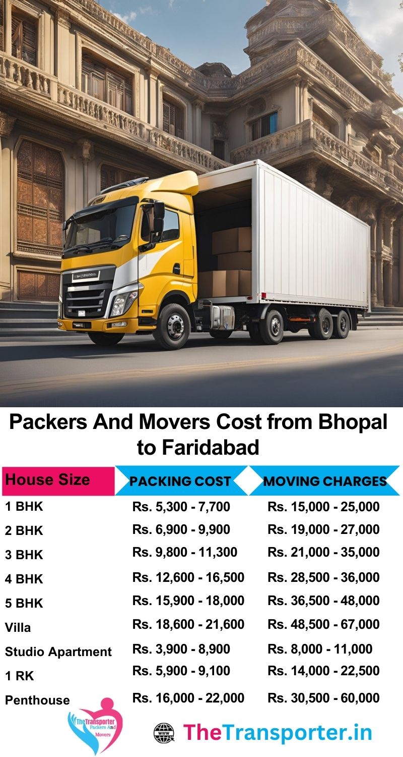 Movers and packers charges list from Bhopal to Faridabad