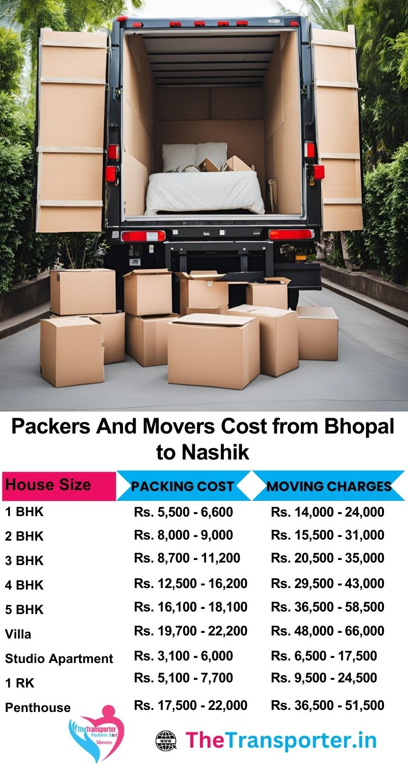 Movers and packers charges list from Bhopal to Nashik