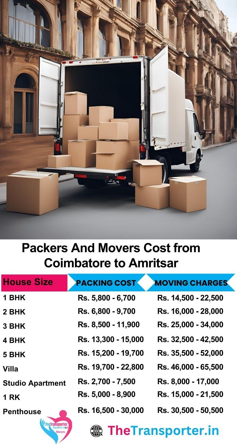 Movers and packers charges list from Coimbatore to Amritsar